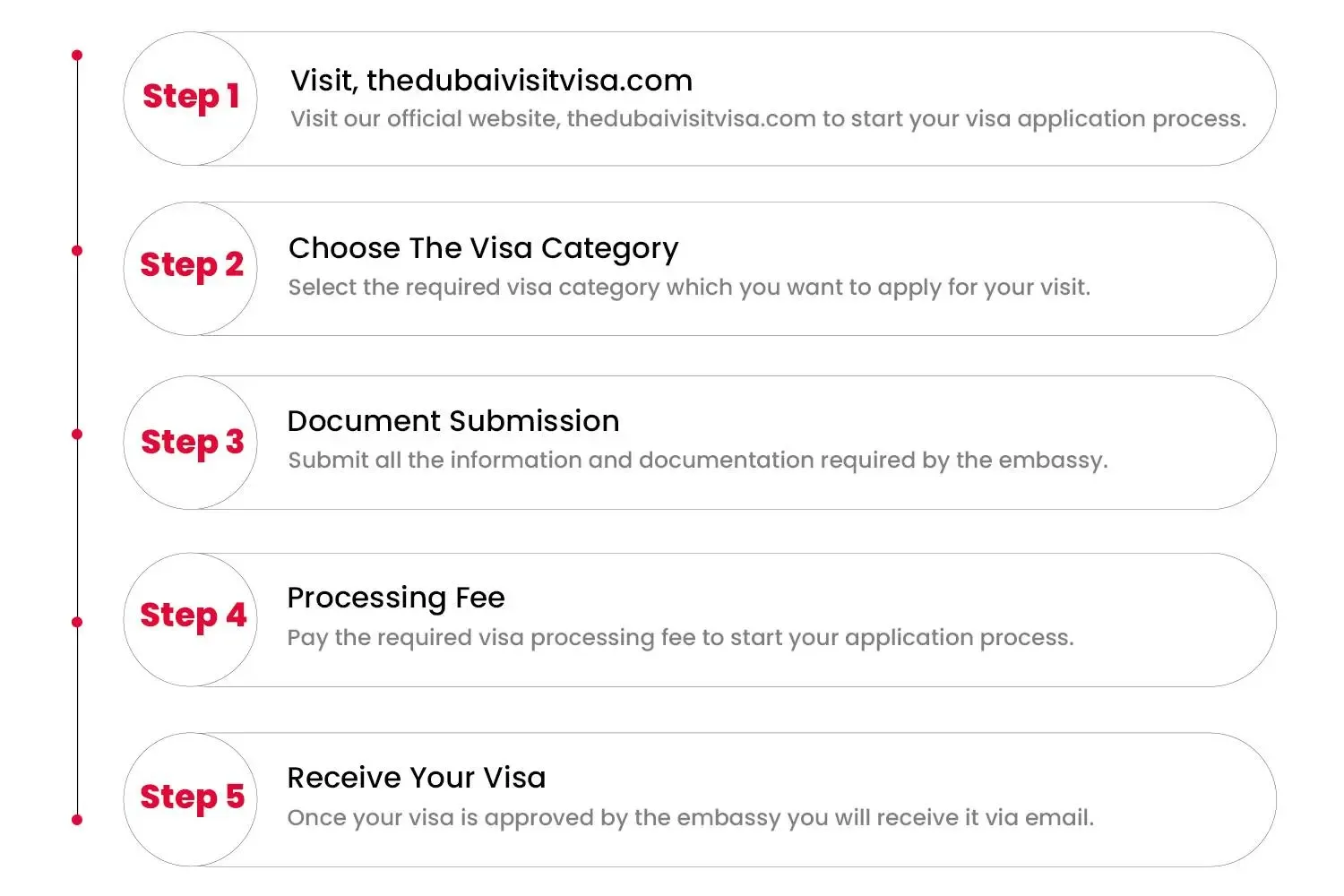 Dubai Visa Application Process for Thailand Citizens